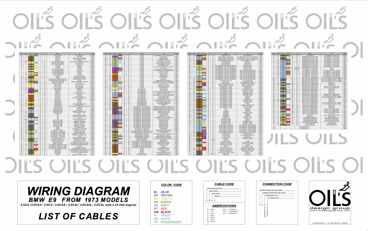 Wire List Format 6130 ELECTRIC WIRE DIAGRAM- WIRE LIST – OILS´s Design Group